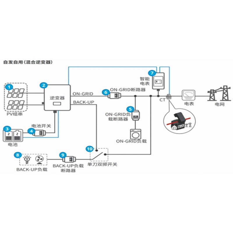 10kW 混逆一体机 YFL-ET10000A