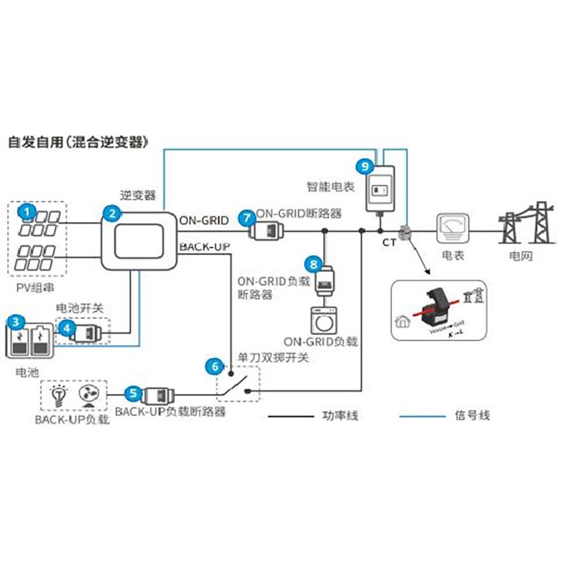 6kW 单相混逆一体机 YFL-ES6000A